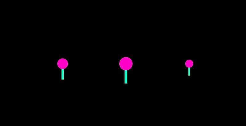 Better lollipop example (scaled lollipop sticks)