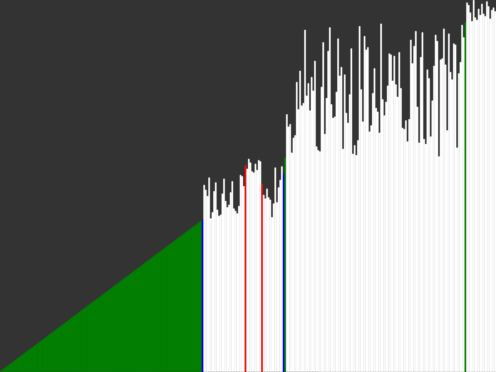 Quicksort visualized with generators