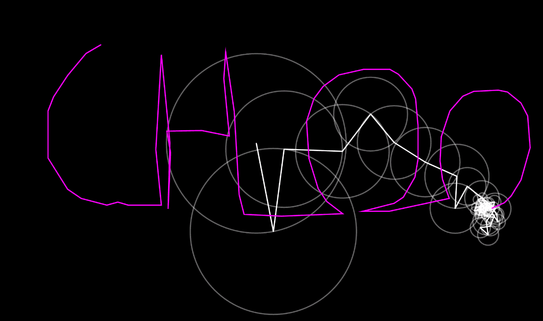 perform RDP on path for fourier drawing