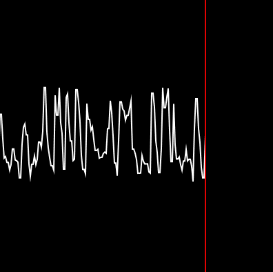 "Graphing Amplitude" code example