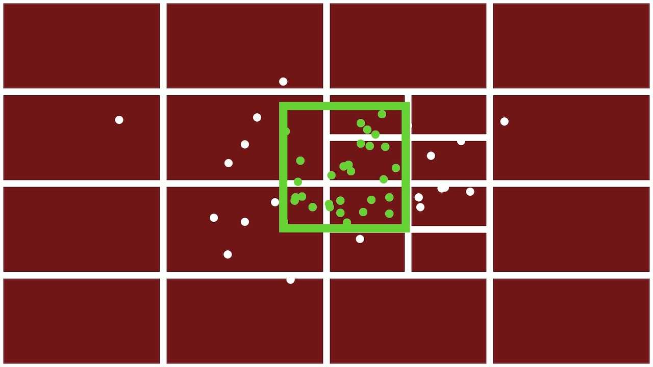 Quadtree