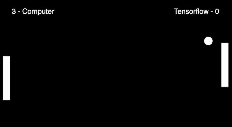 Pong AI x Computer