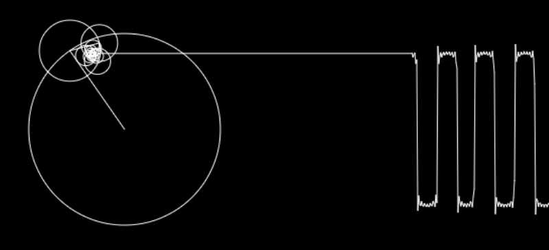 Customizable Fourier Series