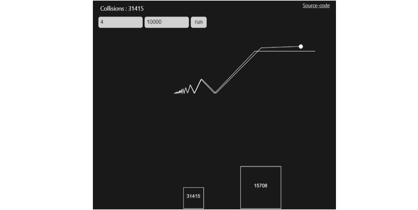 Pi Day Collisions Visualizing Optics