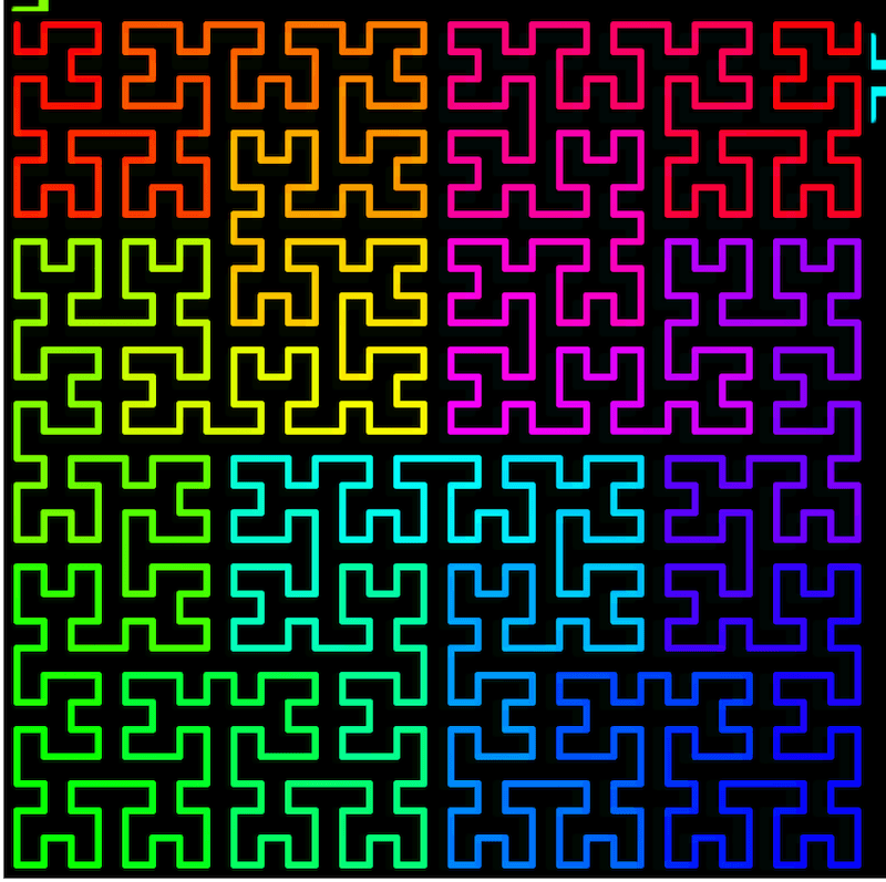 Hilbert Curve that zooms out from one order to the next