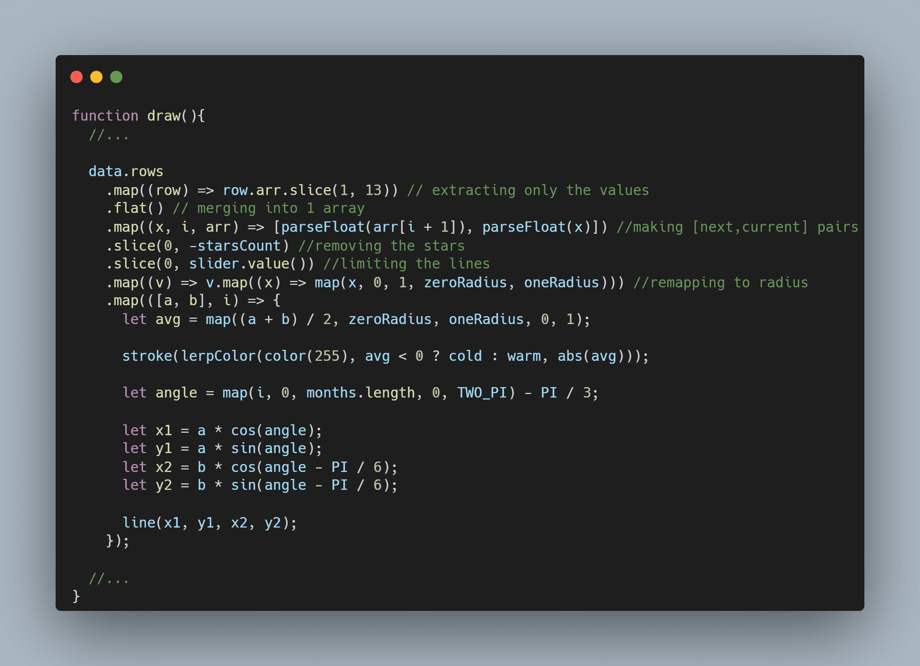 Climate Spiral with only JS Chaining