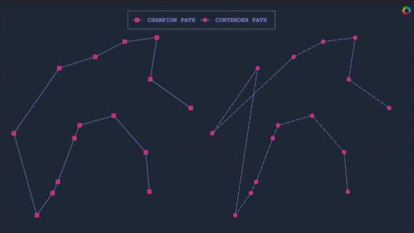 Genetic Algorithm for Traveling Salesman Problem written in Rust